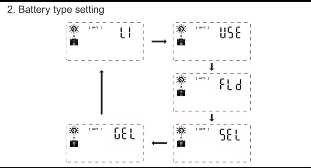 Нов 40A MPPT соларен контролер EAsun – 12/24 V, 40A