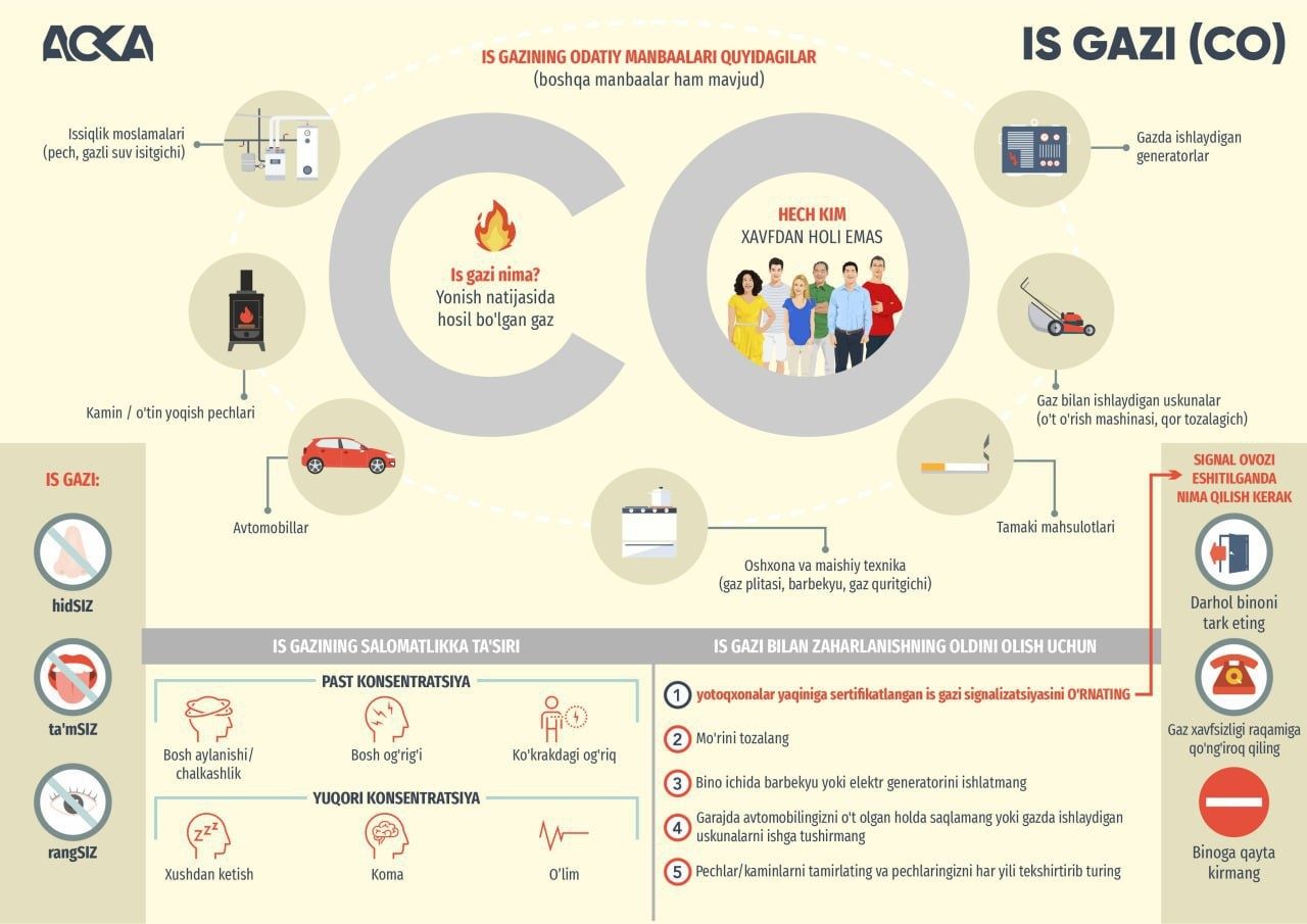 Infografika dizayn tayyorlab beramiz