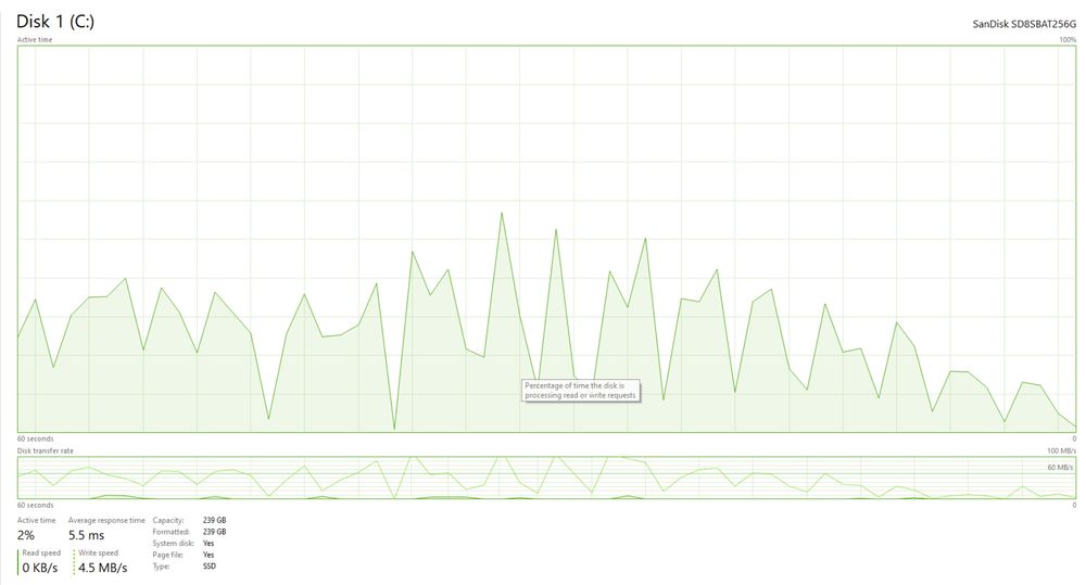 Calculator/Pc Gaming i3-9100F/GTX 1060 6GB/16GB RAM/2x SSD