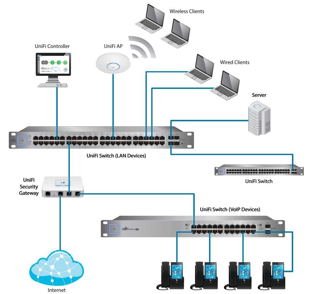 Монтаж локальной сети и видеонаблюдения под ключ, настройка сети WiFi