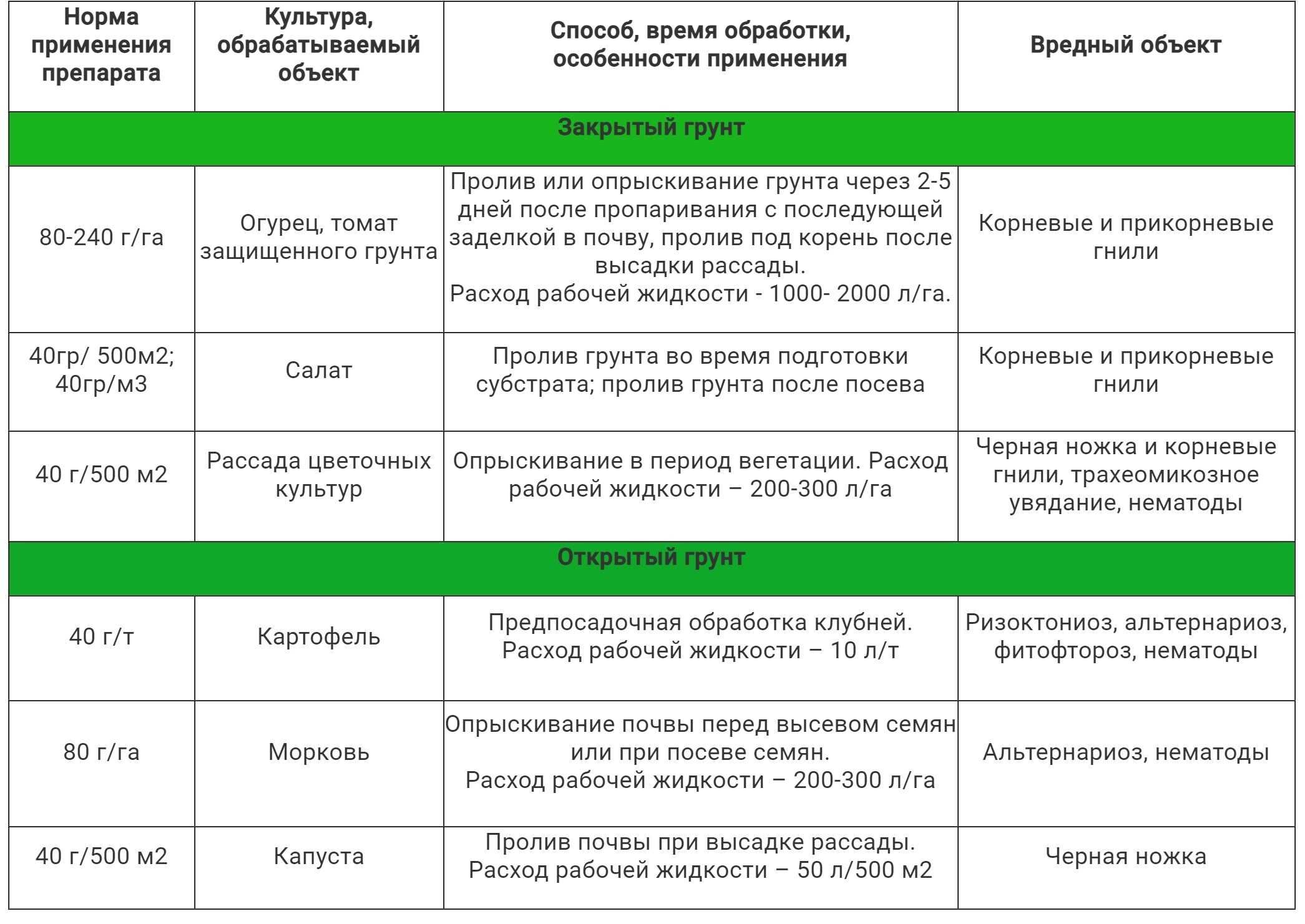Микотерра биопрепарат