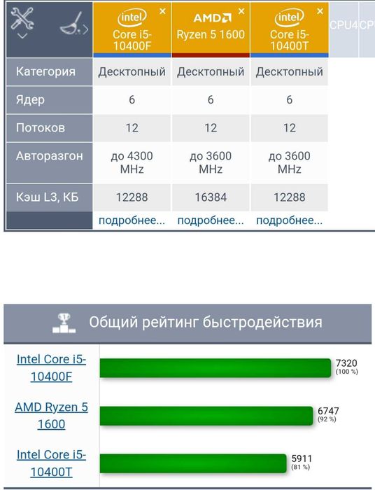 НеДоРоГо RYZEN-5-1600(=Core i5-10400)/ 16Gb_DDR4/512Gb_NVME/ RX580_8Gb