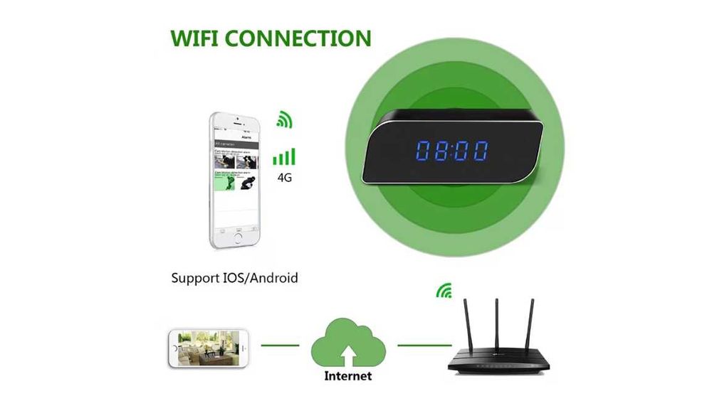 Часовник iUni Plus, С шпионска камера