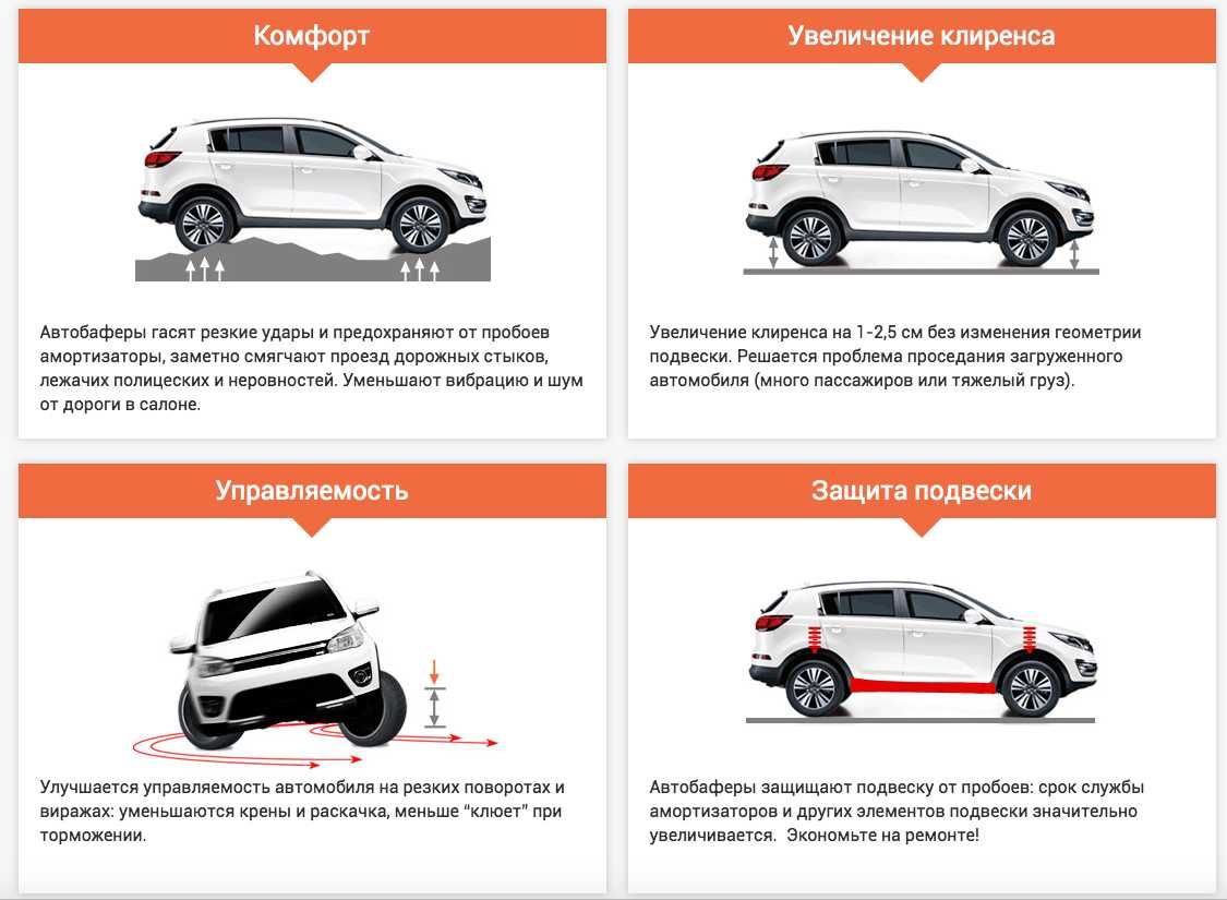 немецкие автобаферы Power Guard (Повер Гуард) Увеличивают клиренс