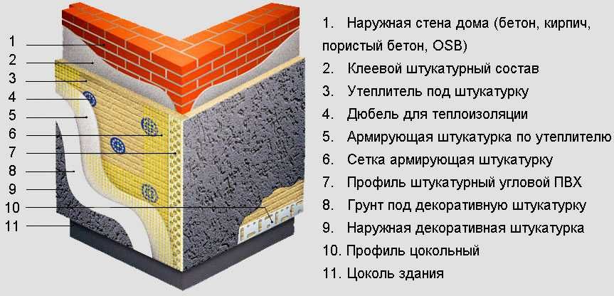 Профиль угловой, АРОЧНЫЙ, оконный, дюбеля стремянки сетки (БУРЧАКЛАР)