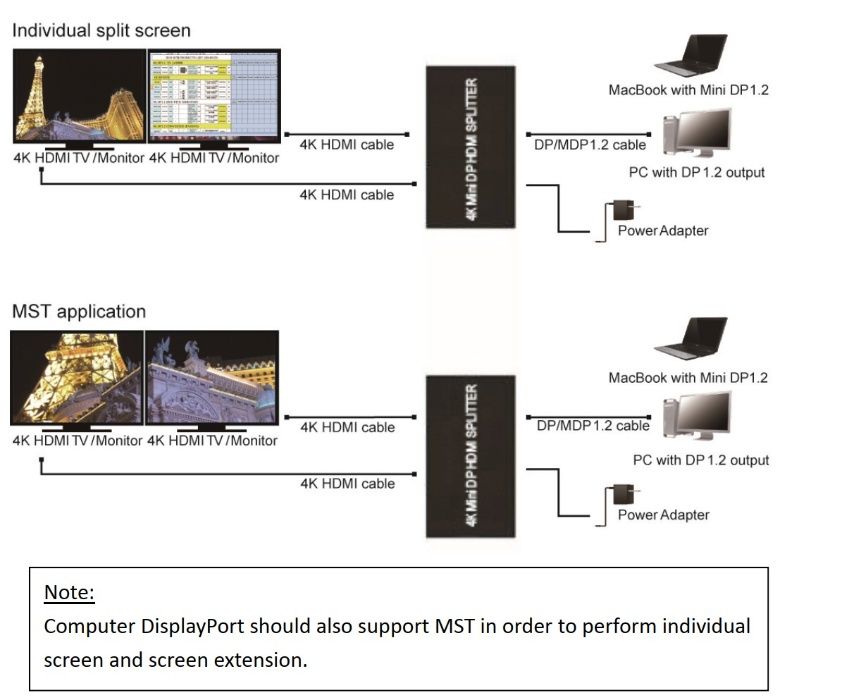 miniDP to HDMI splitter (Microsoft Surface Pro, MacBook, iMac etc)