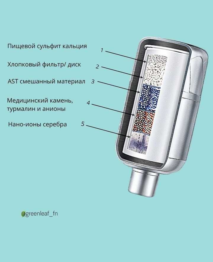 Фильтр для питьевой воды от Японской компании KARDLI