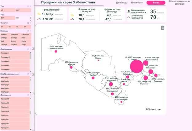 Динамический Excel Dashboard