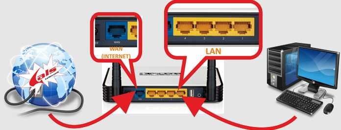 WiFi Установка Настройка прошивка РоутераGponсварка оптический волокно