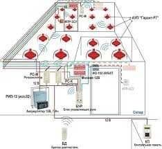 Автоматик ёнғинни ўчириш тизималарини ўрнатиш, техник хизмат кўрсатиш