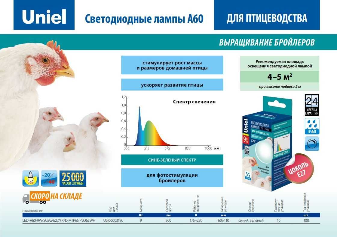 Светодиодные лампы для домашней птицы