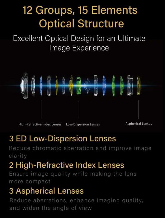 Obiectiv fix, 24 mm f 1.4 - Full Frame, Nikon Z