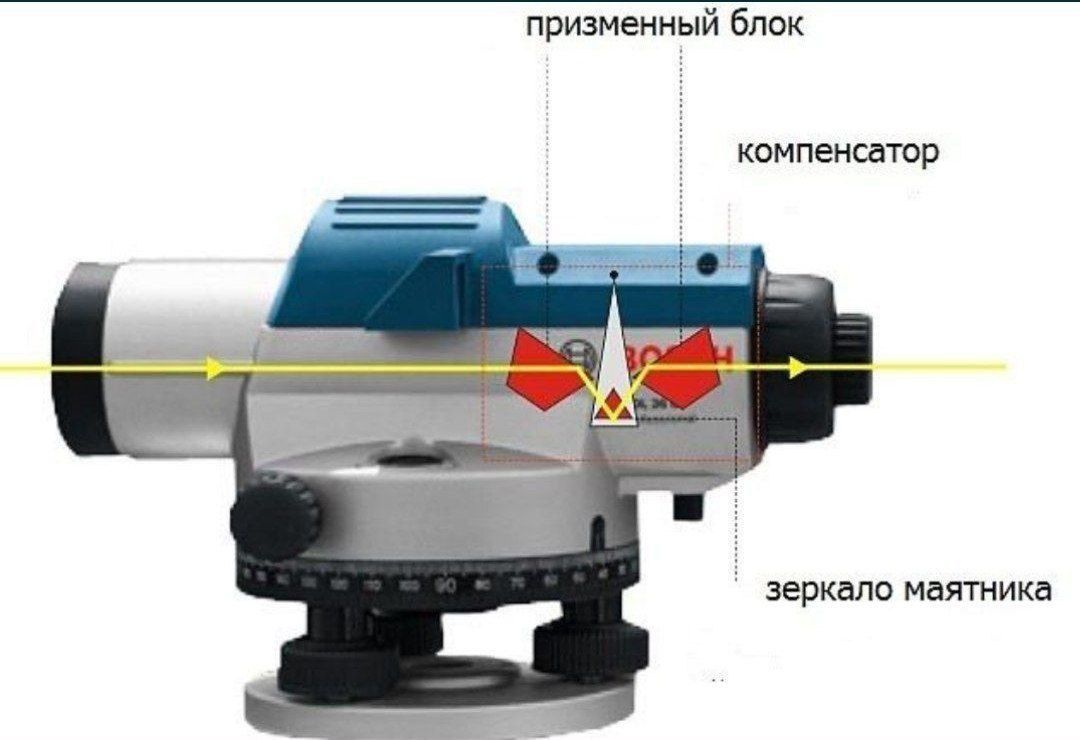 Нивелир Bosch gol 32 d / оптический