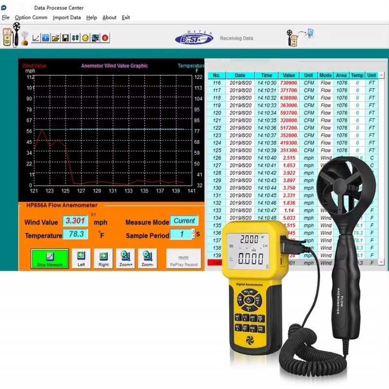 Професионален анемометър за измерване скорост,обем и темп., 20214265