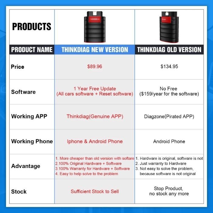 Tester Launch Thinkdiag 4.0 Easydiag Soft original full Activat 1 an