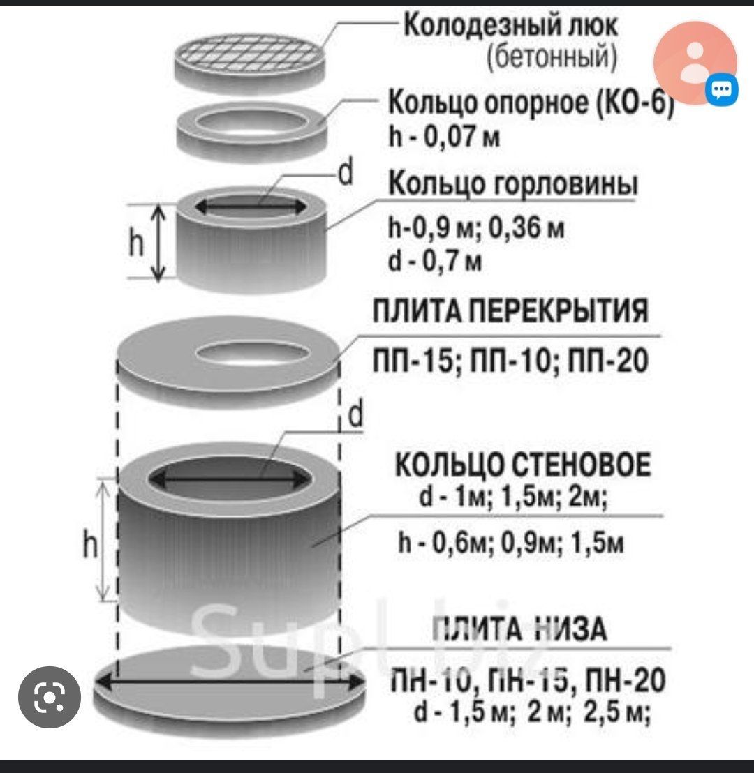 Колца,Колодец любой размер  с установка с доставка