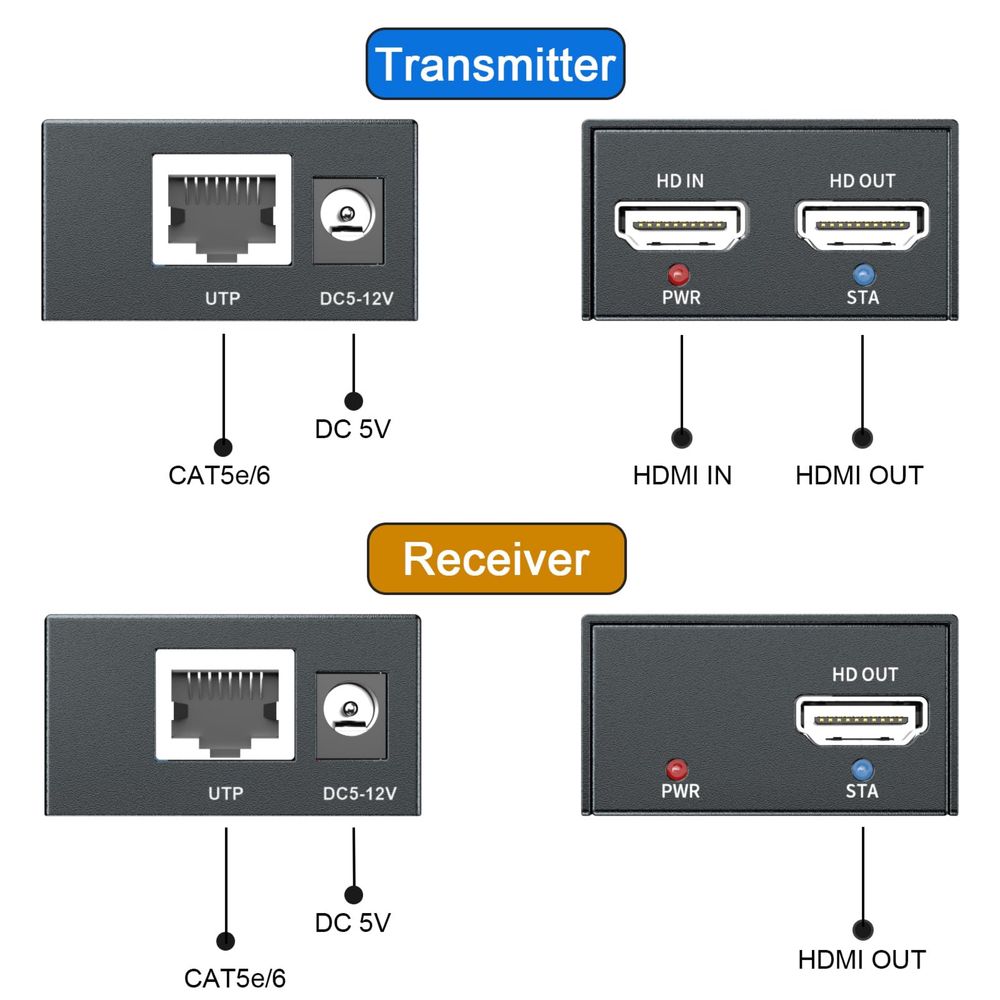DT264 HDMI 150м удължител>Ethernet,1080P/60Hz/3D/Cat5e/6/7-Loop Out