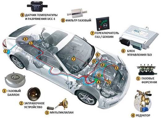Установка газ гбо на авто Автогаз