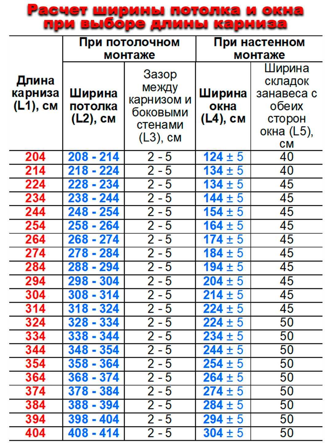 Наборы не собранных электрических карнизов - оптом!