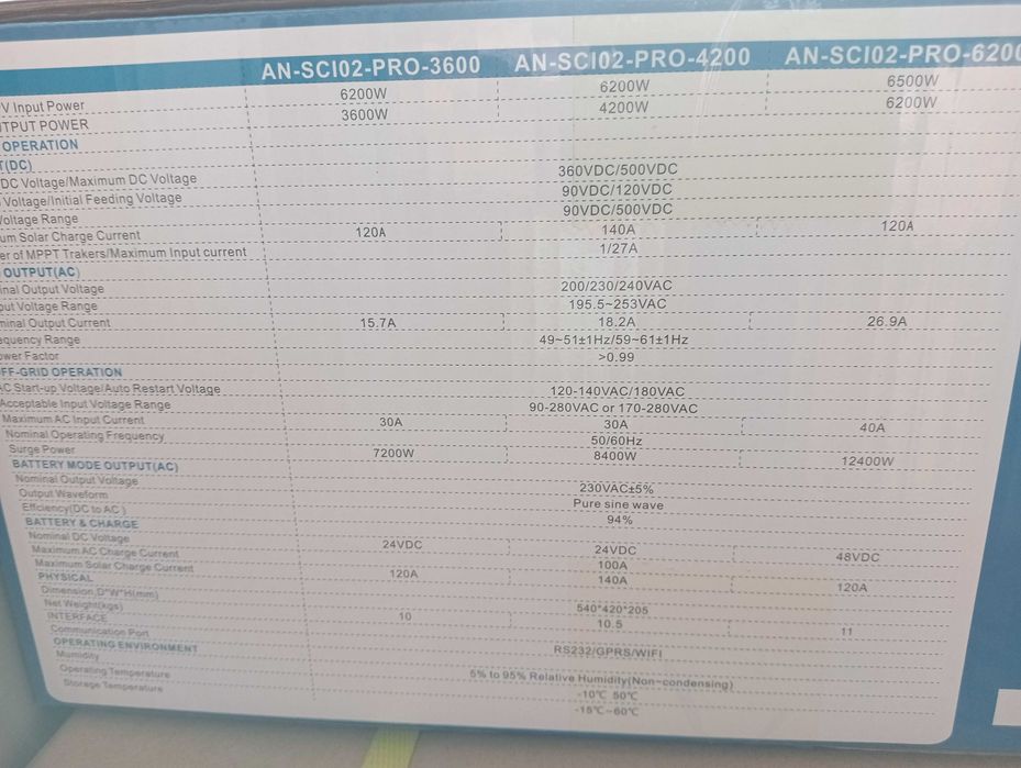 Invertor hibrid Off-GRID 6.2kW 48V pret cu TVA!