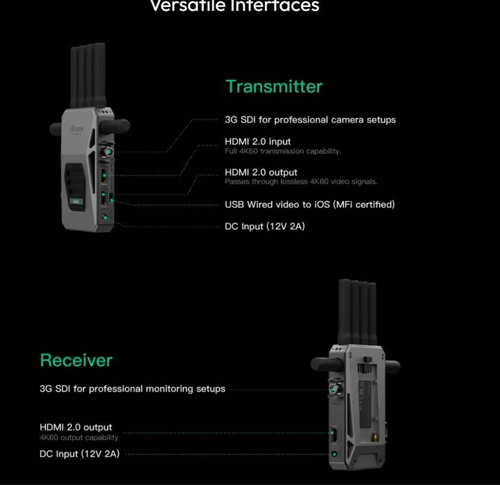 Беспроводная Передача Видео Accsoon Cineview Master 4K