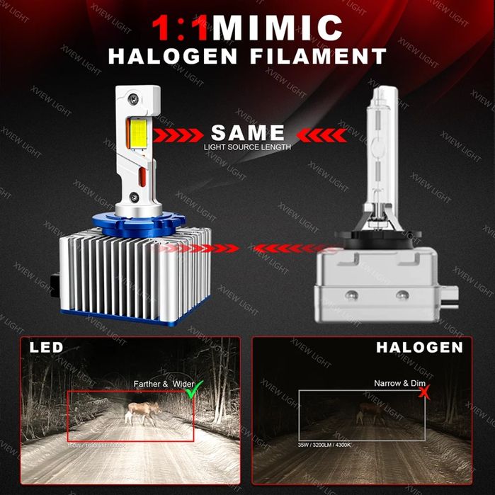 Set Becuri Led D1S D2S D3S D4S D5S D8S 35W, 50000 LM/set CanBus