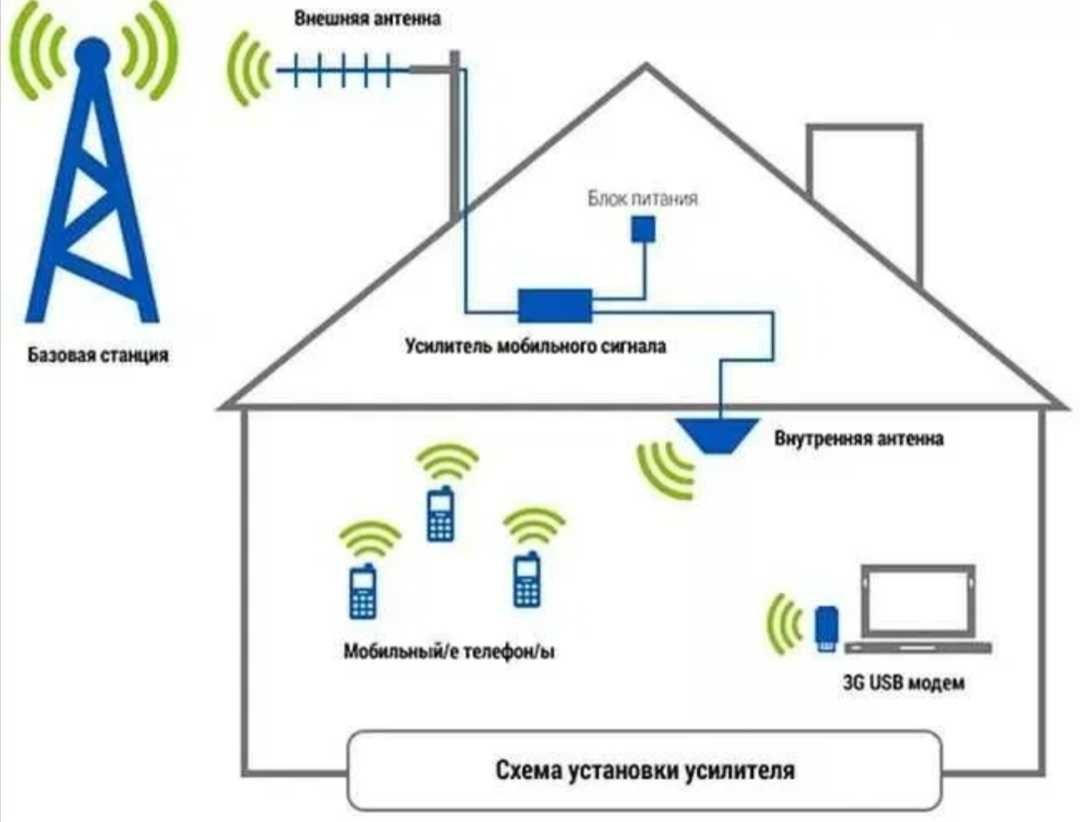 Усилитель - ретранслятор, репитер Lintratek kw16L 3g/H+