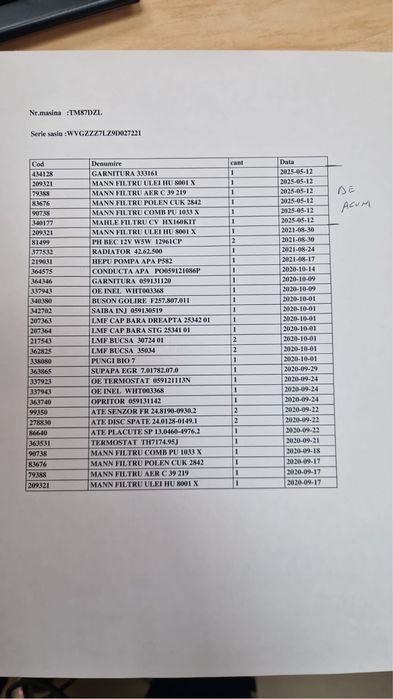 Vând/Schimb Touareg 7L facelift