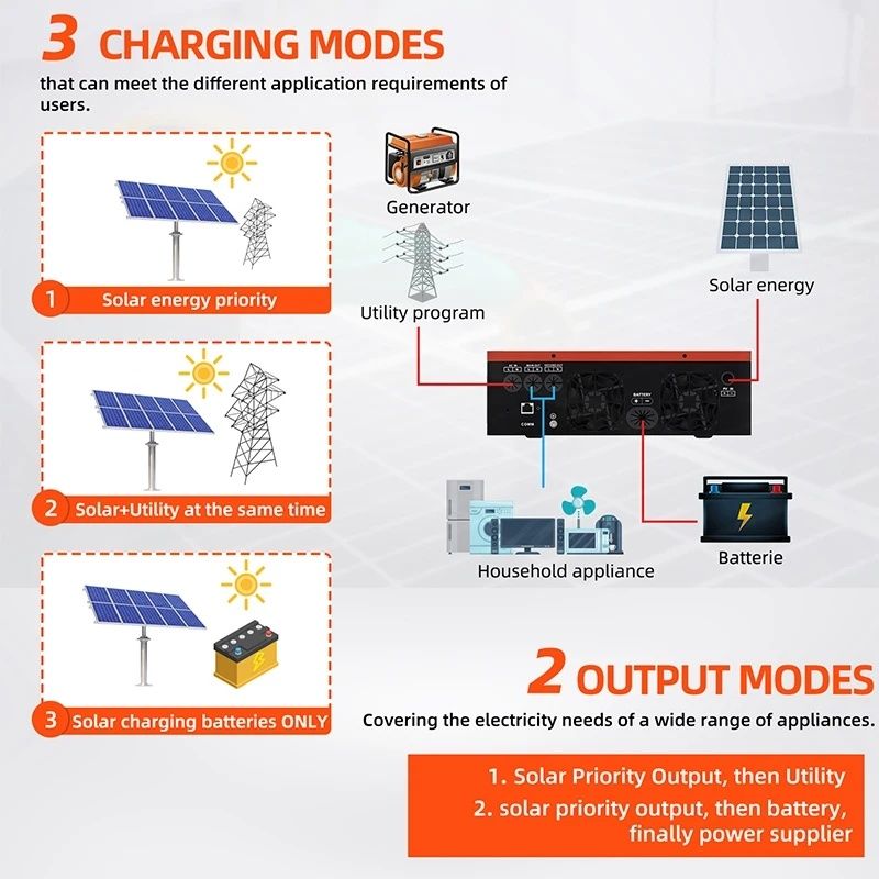 Invertor solar hybrid