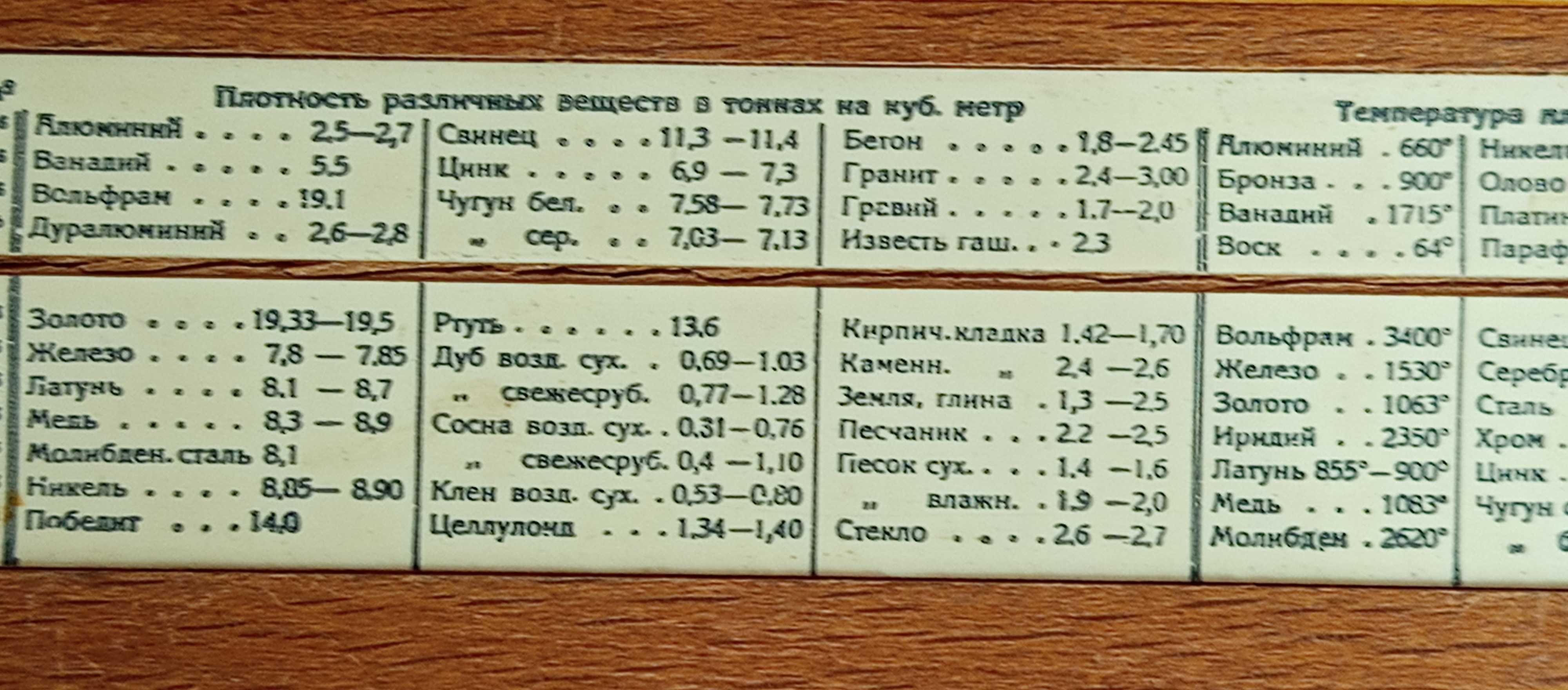 Сметачна логаритмична линия от 1958 г сериен номер 5161-48 Ленинград