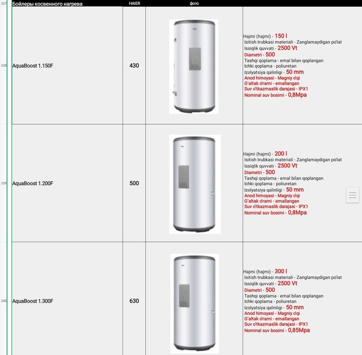 Бойлер косвенного нагрева Haier