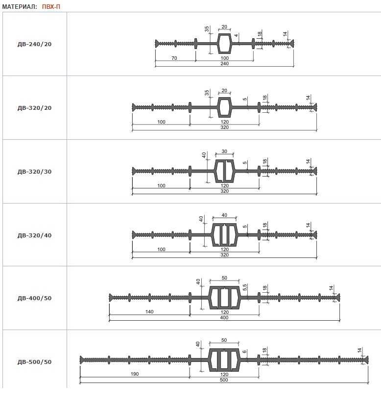 Шпонка АКВАСТОП ДВ-150/18 ДВ-240/20 ДВ-320/50 Гидроизоляция швов