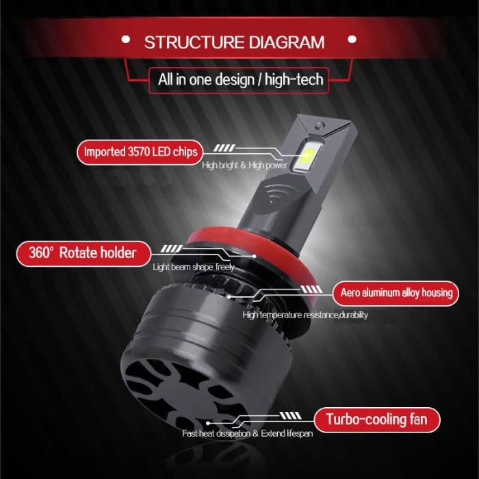 Set 2 CSP becuri Led Tip HIR2 H1 H4 HB4 H7 H8 H9 H11 D1S D2S D3 Canbus