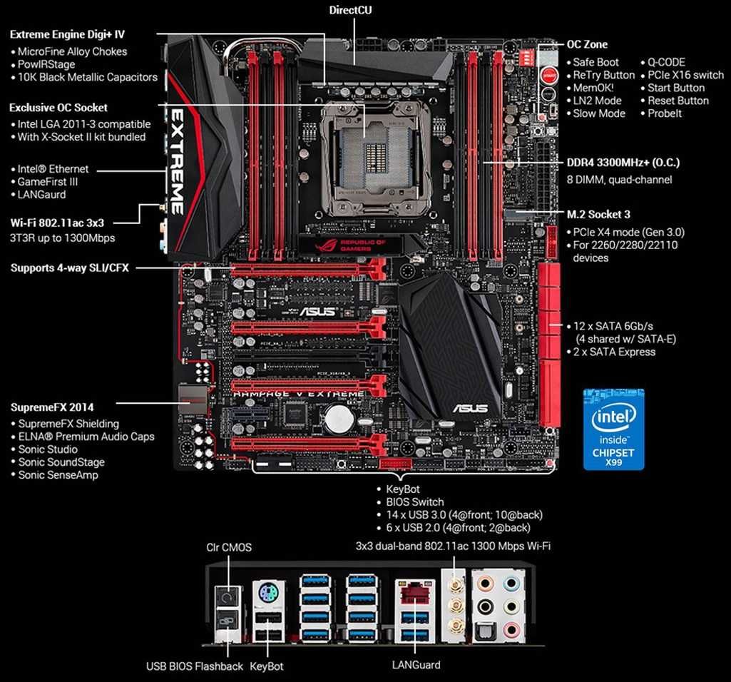 Дъно Дънна платка ASUS Rampage V Extreme 2011-3 X99 DDR4 OVERCLOCK