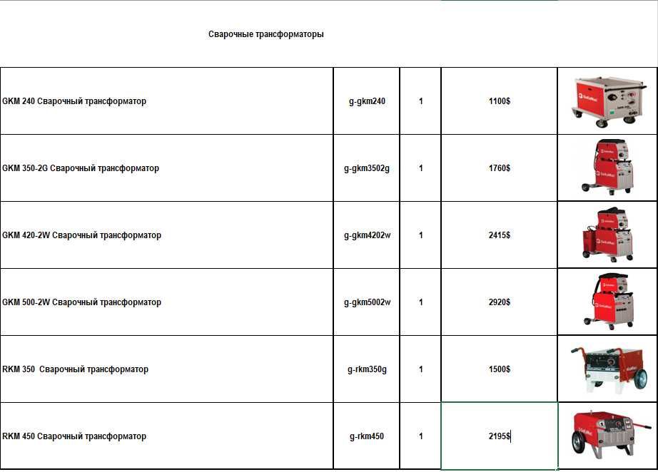 Сварочный трансформатор - GekaMac GKM 240