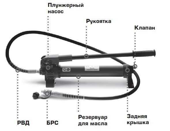 Помпа гидравлическая ручная  JCP-700A