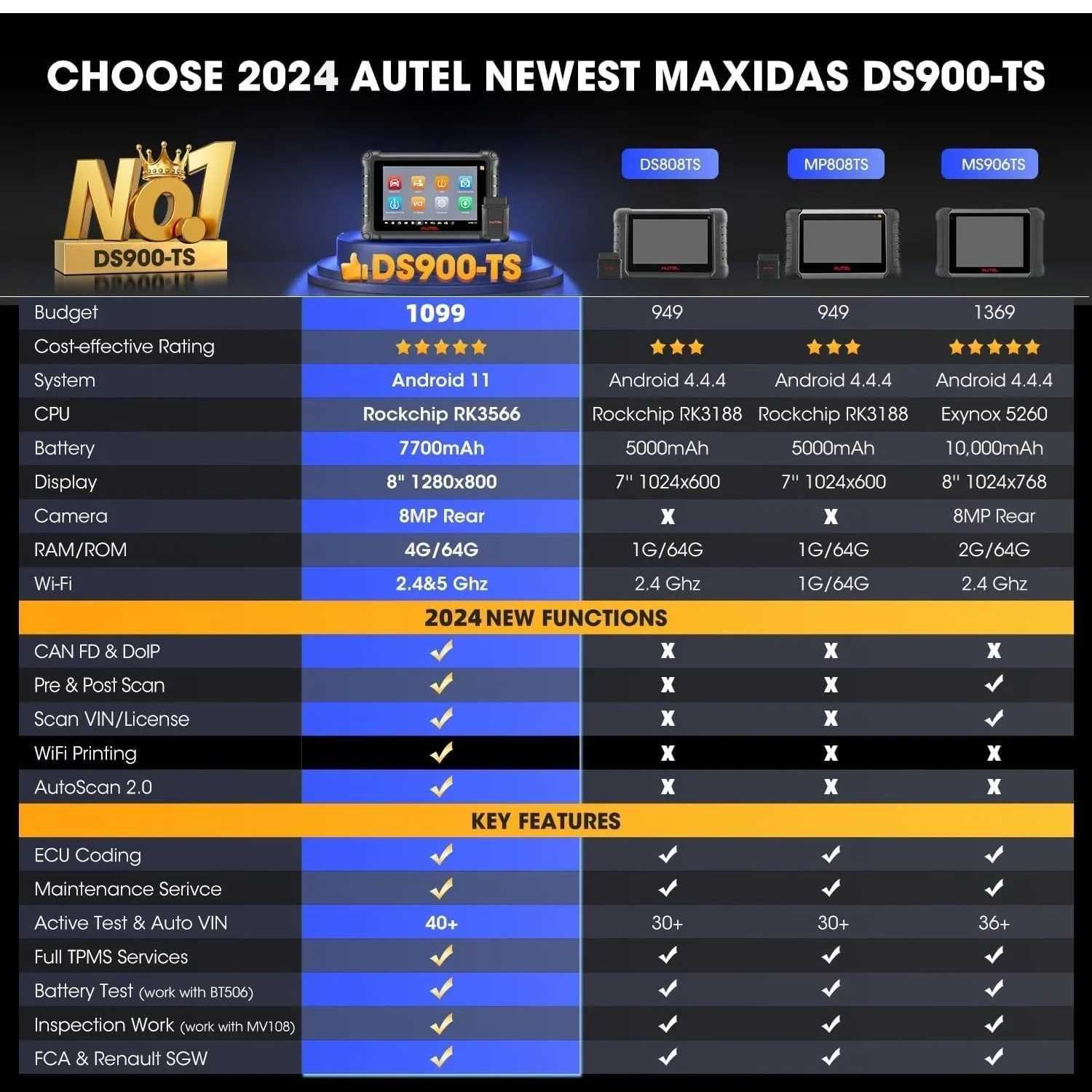 Автодиагностика Autel DS900TS,вграден TPMS,DOIP,CanFD,кодиране 40ресет