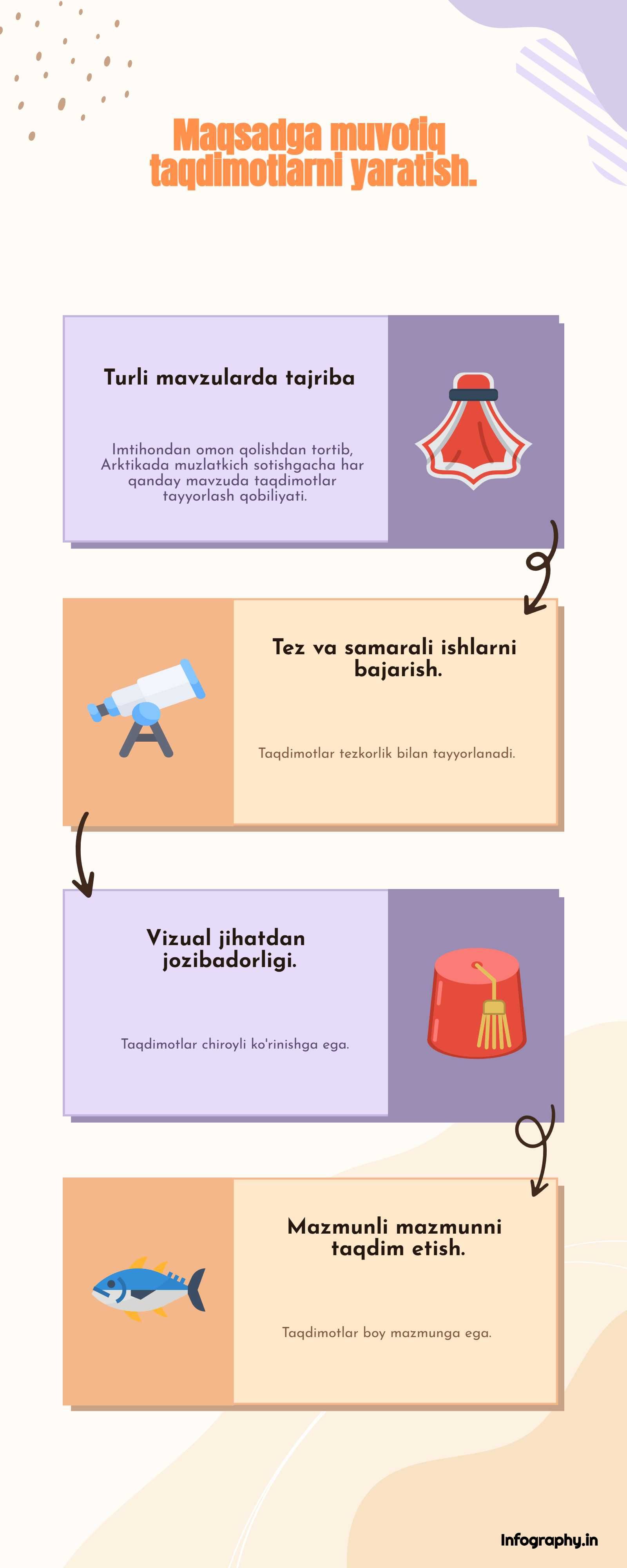 Prezentatsiyalar va slaydlar