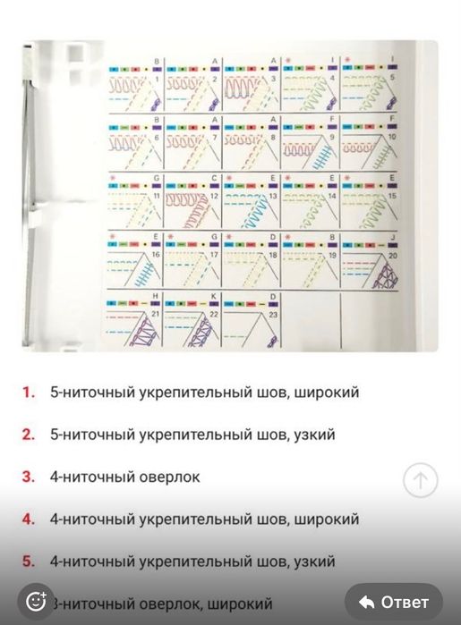 Коверлок Pfaff 3.0