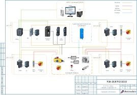Услуги АСУТП,КИПИА. Програмирования  PLC,HMI, Настройка Приводов