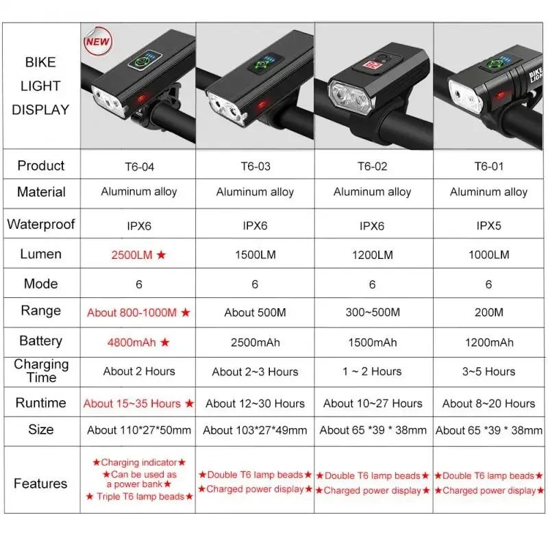 Фар за велосипед колело акумулаторен  USB