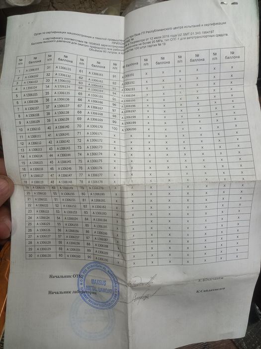 Метан 80 талик йили 2019 сотилади