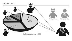 Продается доля в бизнесе