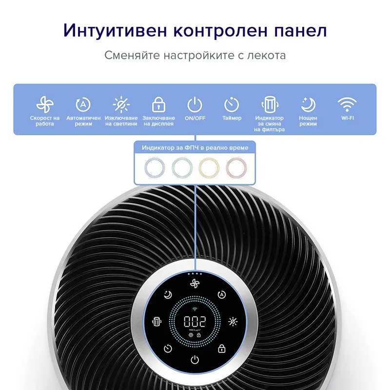 Пречиствател за въздух Levoit Core 400S, 83кв м