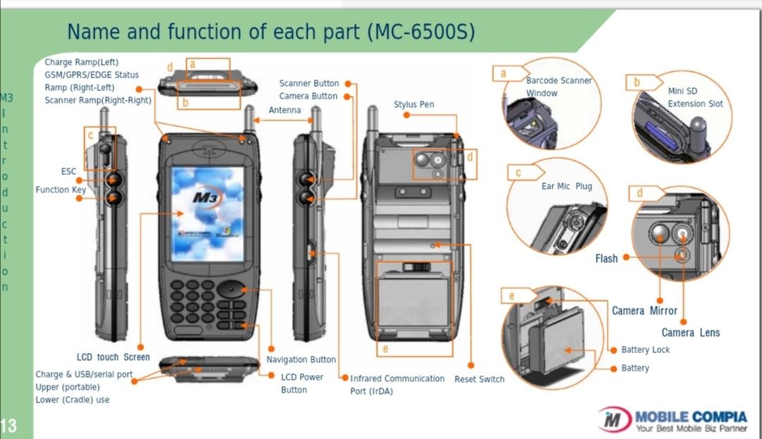 Мобилен компютър - MOBILE COMPIA M3 (MC- 6500 S)