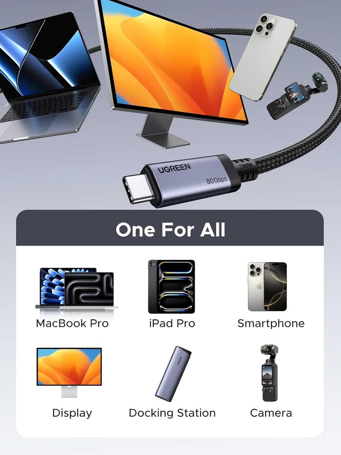Кабель Ugreen USB4 Gen4 Thunderbolt Type-c  80Гбит 16K60Hz PD 240W