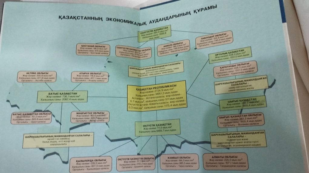 Учебник по географии 9 класс
Забирать с левого берега, район Байтерек.