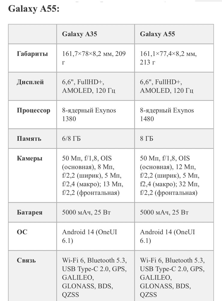 Samsung Galaxy A35 5G Доставка Бесплатная