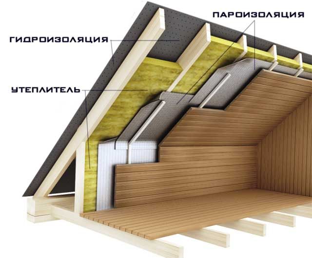 Пароизоляция и гидроизоляция