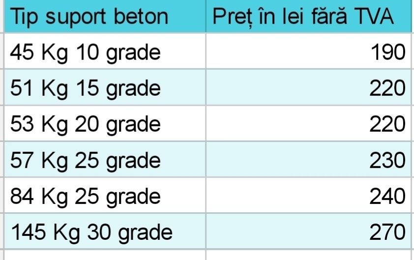 Sistem fixare panouri solare prefabricate  din beton 30 grade